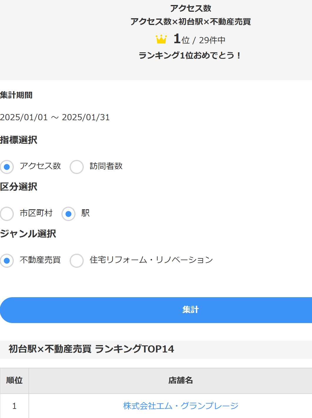 2024年1月エキテンランキングで１位を獲得致しました│NEWS│株式会社エム・グランプレージ│初台・幡ヶ谷・笹塚・代々木・参宮橋（渋谷区の北エリア）の 不動産会社